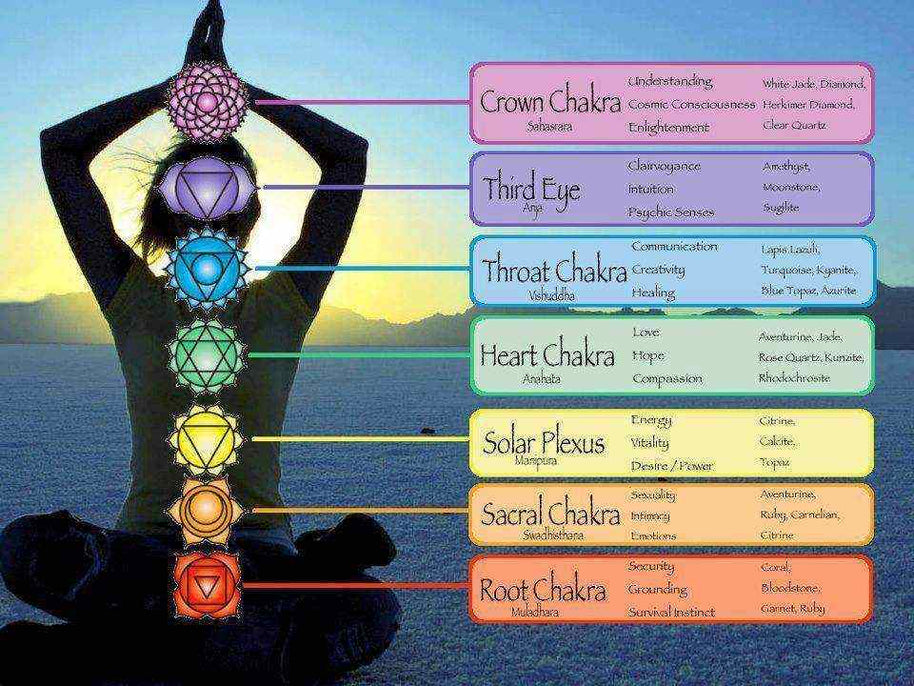 Silhouette meditating woman with colorful chakra energy points and healing crystals diagram