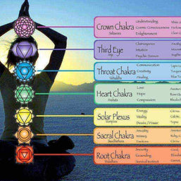 Silhouette meditating woman with colorful chakra energy points and healing crystals diagram